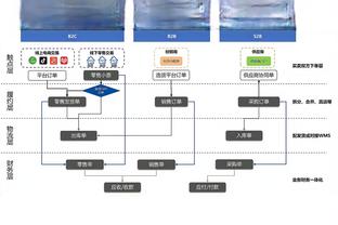 克利福德：鲍尔目前依旧无法上场 海沃德接近复出但不会出战湖人